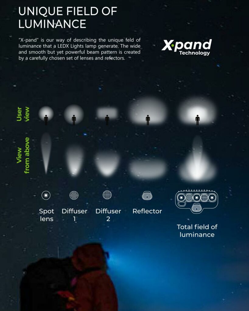 LEDX-X-Pand-Technology